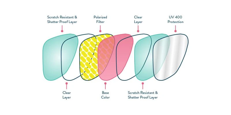 Goodr Operation: Blackout Sunglasses - Image 3